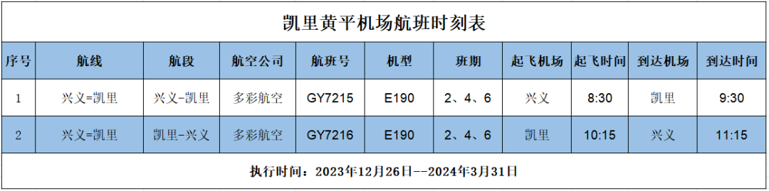 收好這份黃平機場周邊游攻略，“支支串飛”帶你解鎖黔東南新玩法