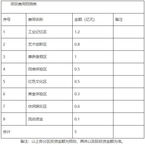 2022貴州文旅招商（30）丨遵義市新蒲新區(qū)3536文化公園項(xiàng)目